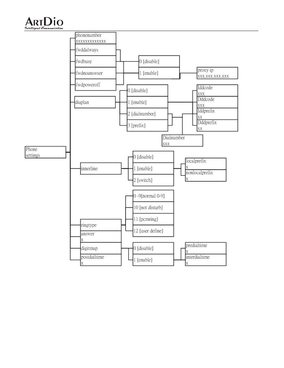 ArtDio IPF-2000L User Manual | Page 34 / 36