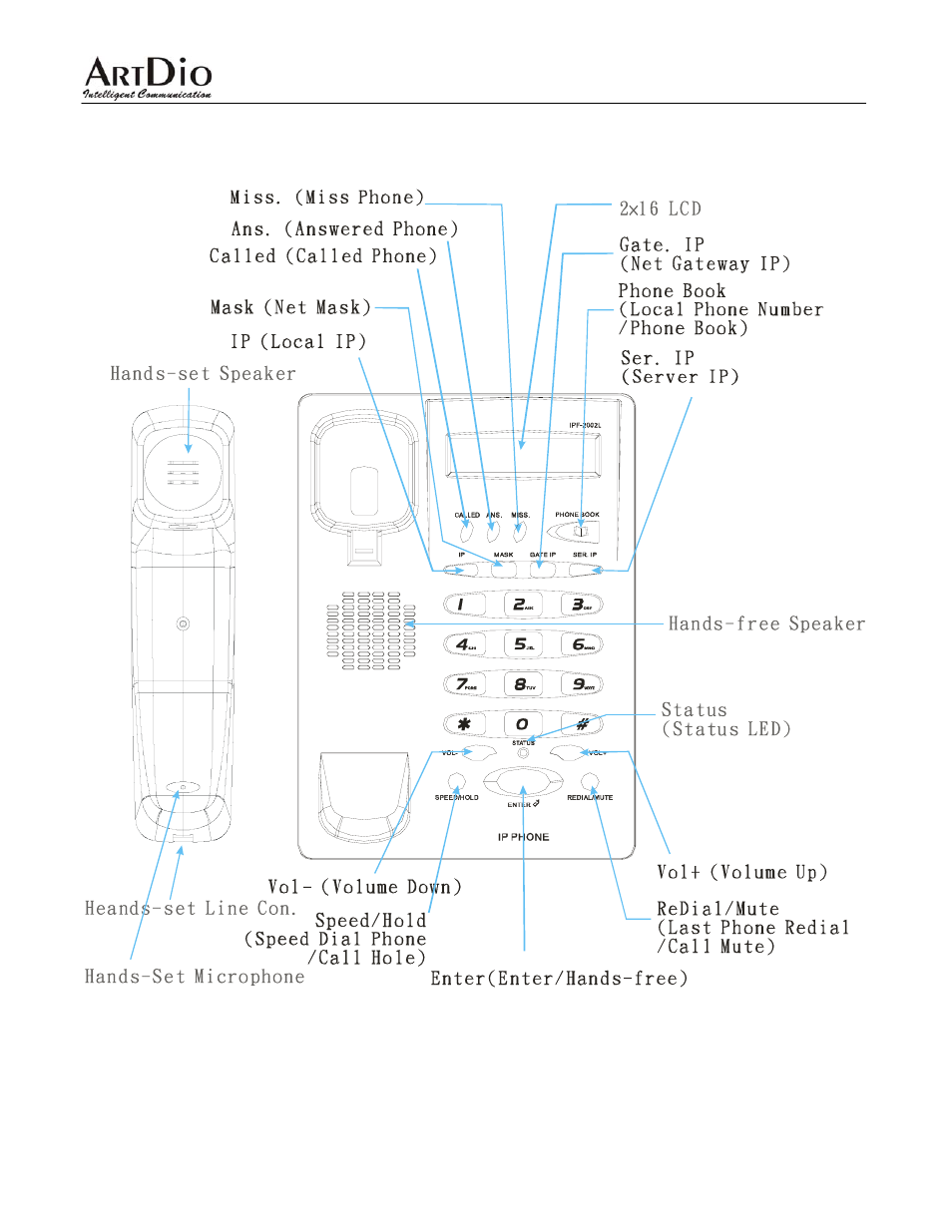 Ipf-2002l functions, 1 front panel | ArtDio IPF-2000L User Manual | Page 7 / 36
