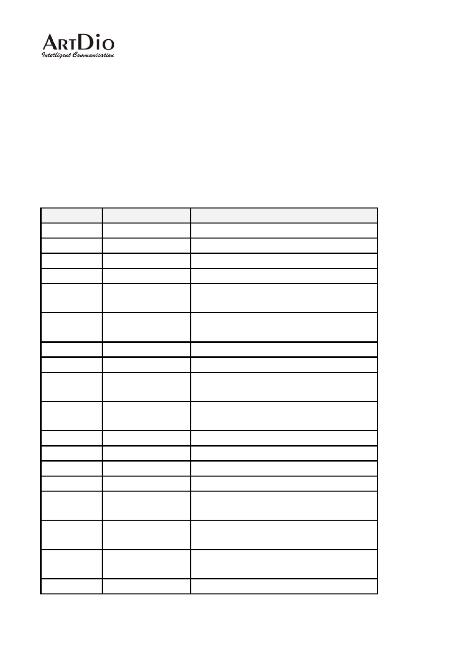 Appendix, Appendix a: phone-set command | ArtDio IPS 1000 User Manual | Page 53 / 59