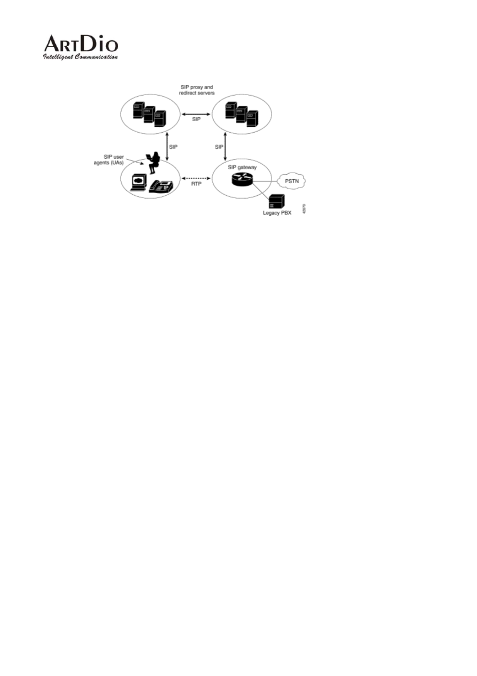 ArtDio IPS 1000 User Manual | Page 6 / 59