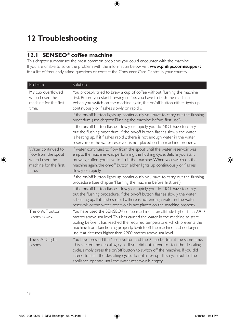 12 troubleshooting, 1 senseo, Coffee machine | Philips SENSEO® Twist & Milk Kaffeepadmaschine User Manual | Page 18 / 123