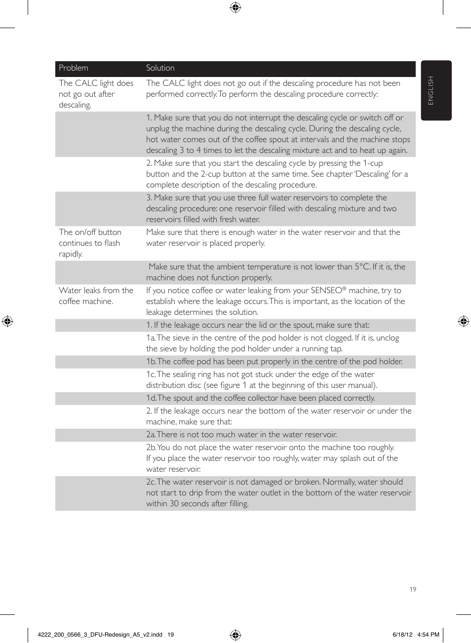 Philips SENSEO® Twist & Milk Kaffeepadmaschine User Manual | Page 19 / 123