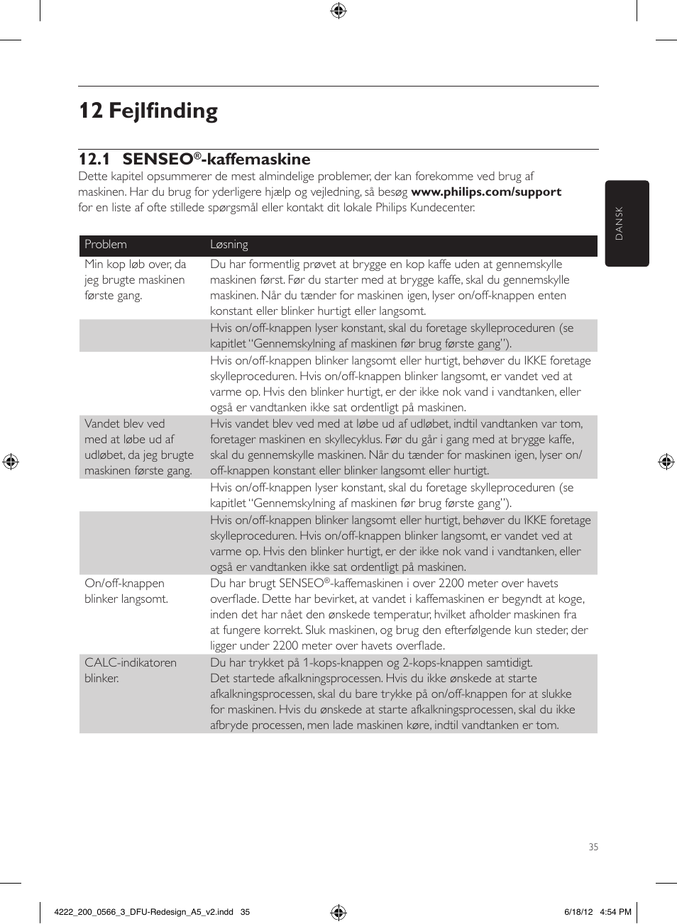 12 fejlfinding, 1 senseo, Kaffemaskine | Philips SENSEO® Twist & Milk Kaffeepadmaschine User Manual | Page 35 / 123