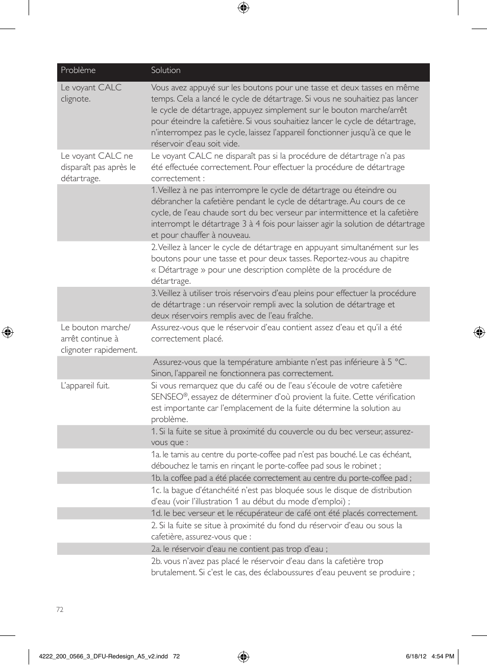 Philips SENSEO® Twist & Milk Kaffeepadmaschine User Manual | Page 72 / 123