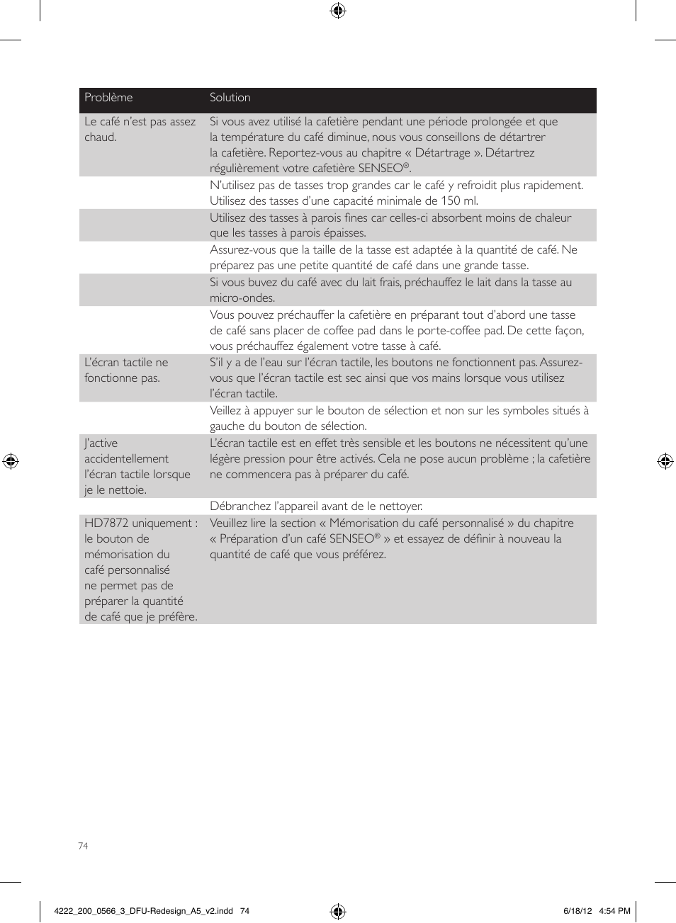 Philips SENSEO® Twist & Milk Kaffeepadmaschine User Manual | Page 74 / 123