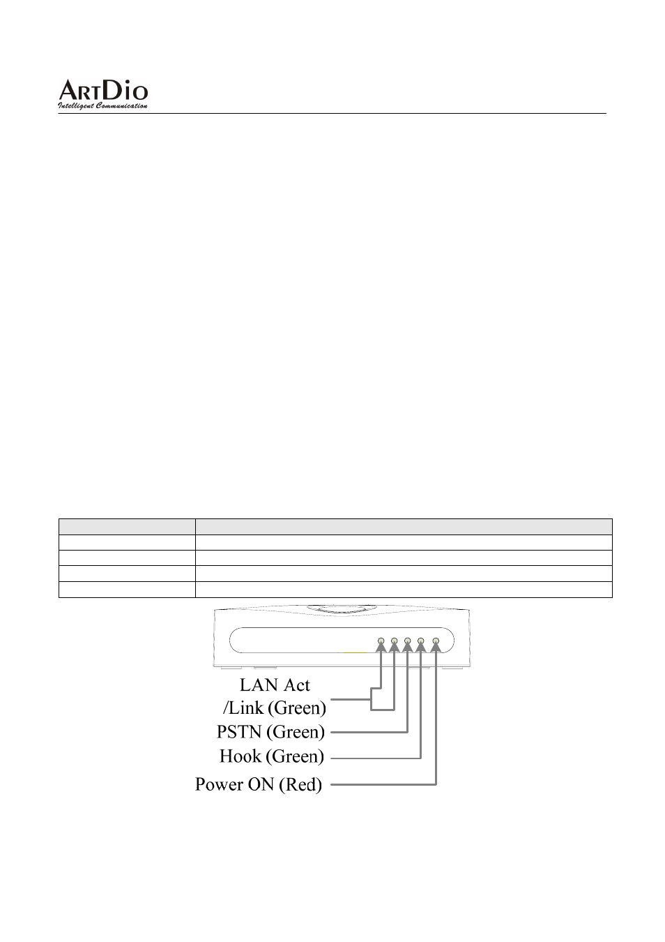 2 status button functions, 3 status indicator functions | ArtDio IPS-2101h User Manual | Page 7 / 26