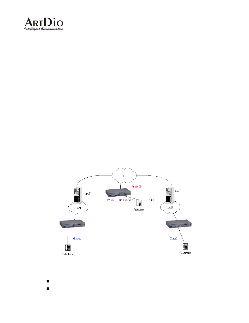 3 working under a nat networking environment | ArtDio IPE 1000 User Manual | Page 16 / 91