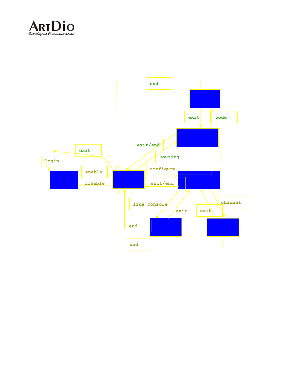 Basic configuration 4.1 system console modes, 2 system management | ArtDio IPE 1000 User Manual | Page 35 / 91