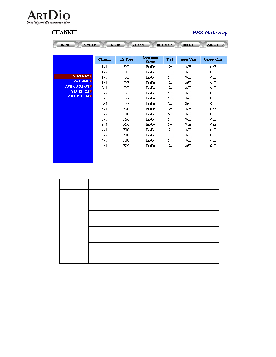 ArtDio IPE 1000 User Manual | Page 63 / 91