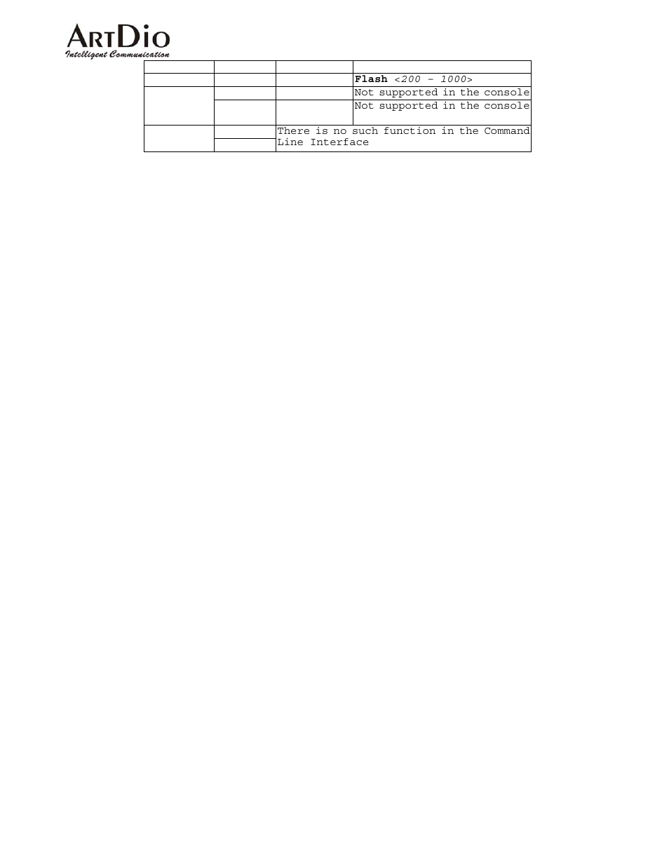 ArtDio IPE 1000 User Manual | Page 67 / 91