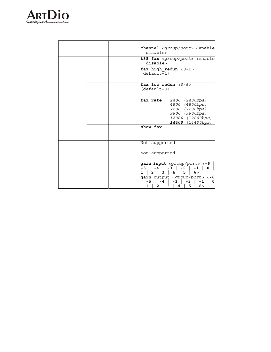 ArtDio IPE 1000 User Manual | Page 70 / 91