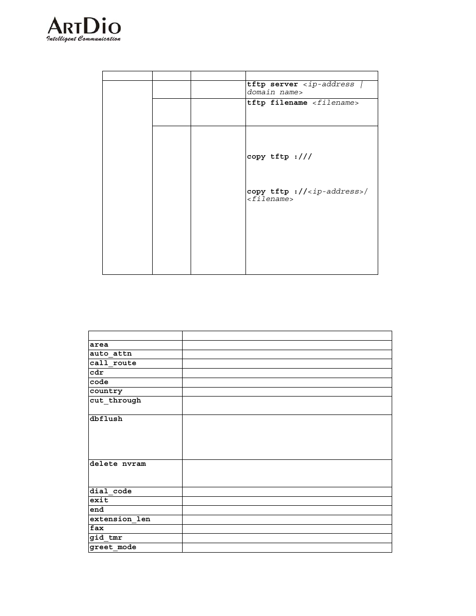 7 additional console commands | ArtDio IPE 1000 User Manual | Page 80 / 91