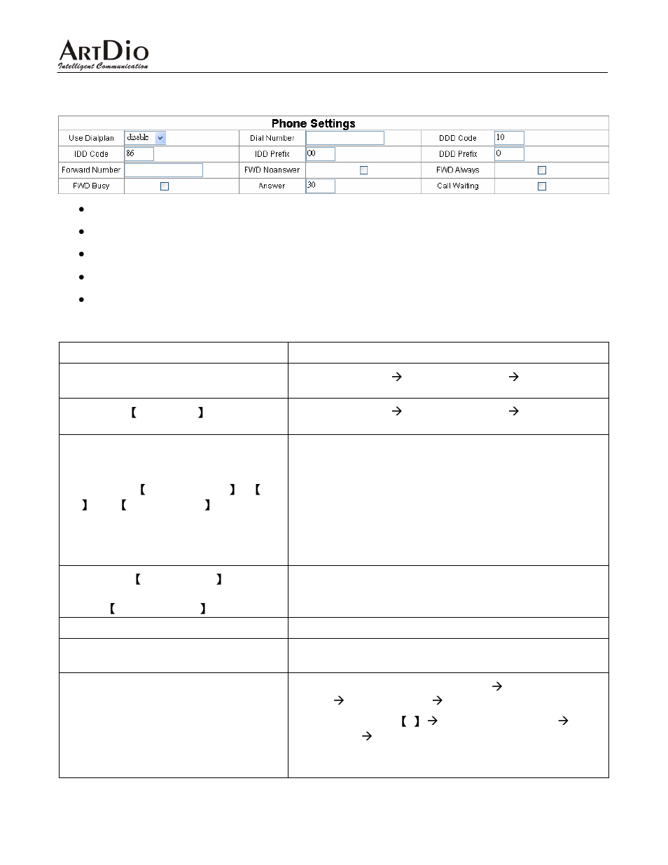 4 how to add a prefix in front of the number, 5 some troubleshooting, How to add a prefix in front of the number | Some troubleshooting | ArtDio IPF-2000 User Manual | Page 31 / 36