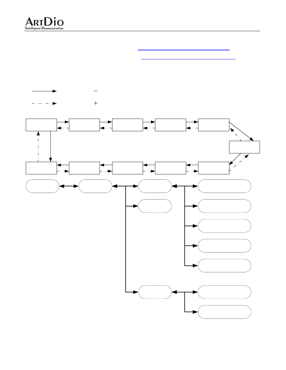 6 update information, 7 ipf-2000 keypad selection tree, Update information | Ipf-2000 keypad selection tree | ArtDio IPF-2000 User Manual | Page 32 / 36