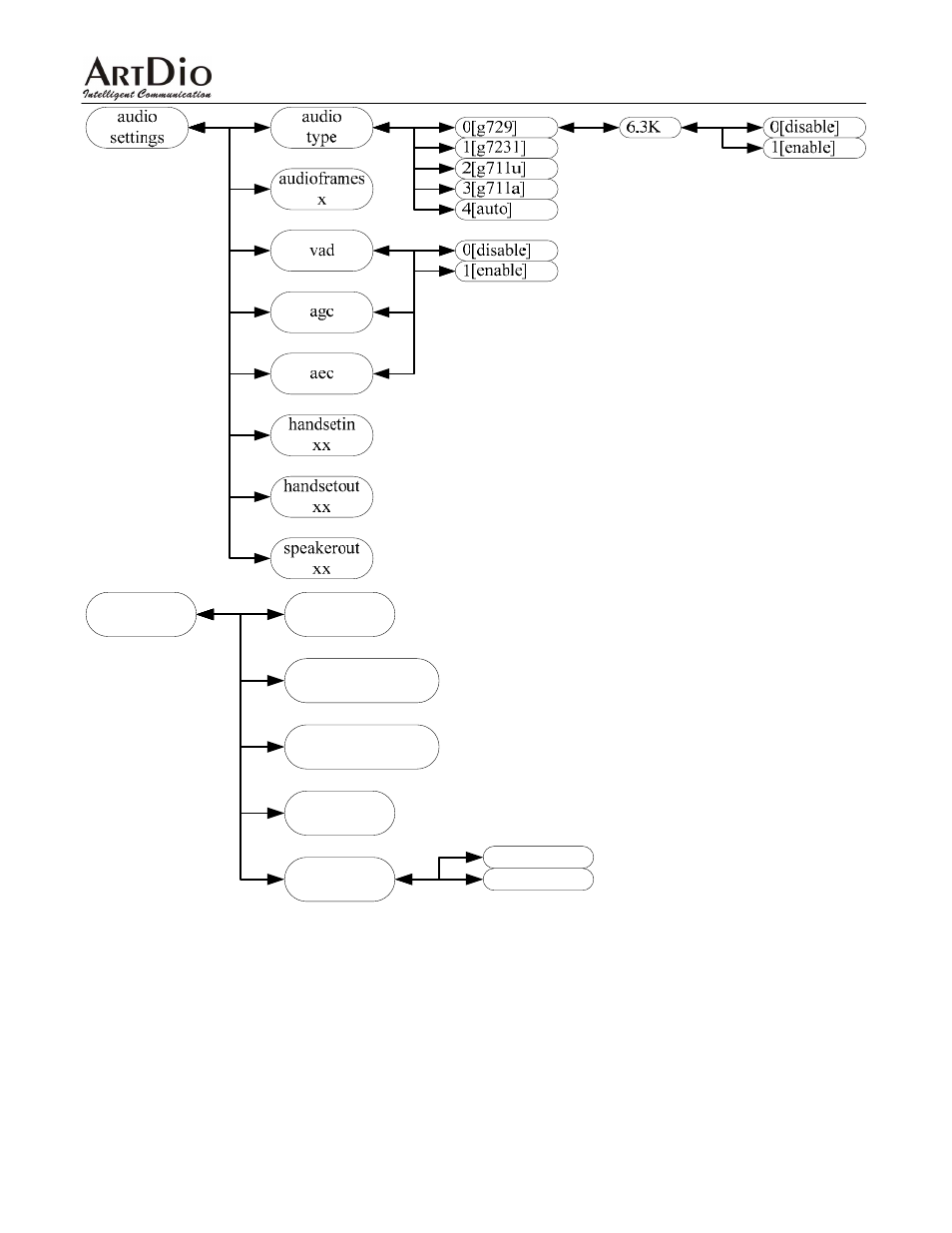 ArtDio IPF-2000 User Manual | Page 35 / 36