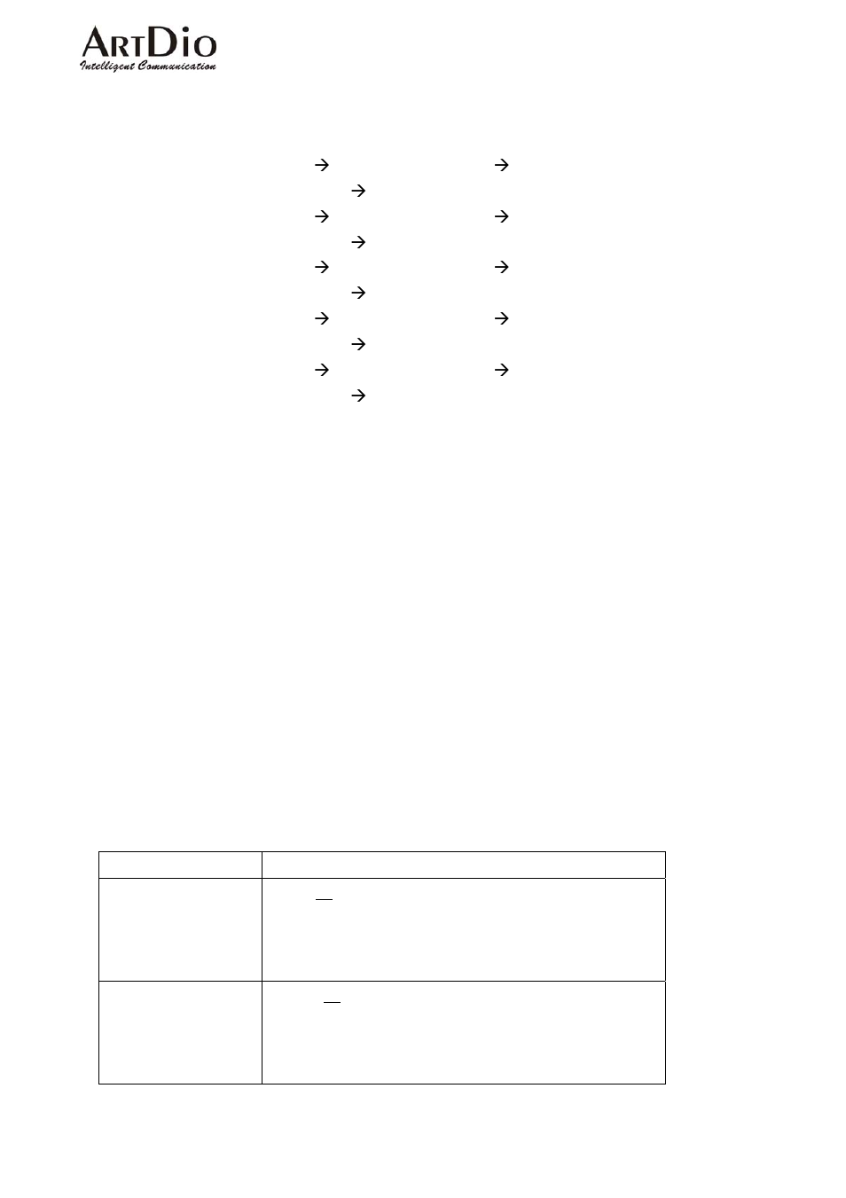 13 numbering plan, 14 barring classes | ArtDio IPC 1000 Series User Manual | Page 33 / 67