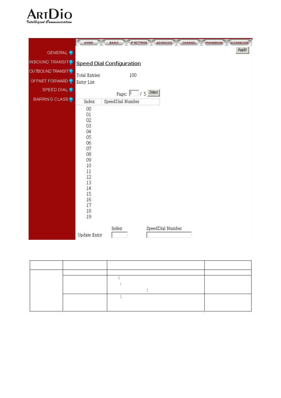 1.5 speed dial | ArtDio IPC 1000 Series User Manual | Page 42 / 67