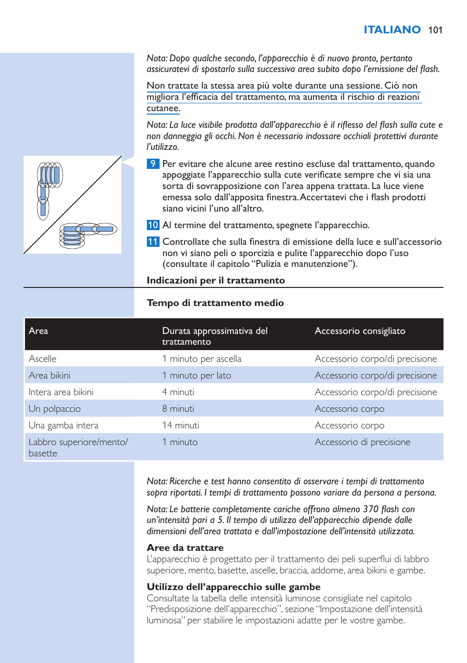 Philips Lumea Precision Plus IPL Haarentfernungssystem User Manual | Page 101 / 118