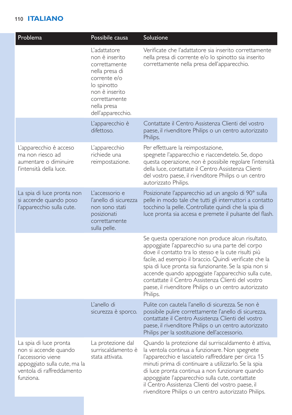 Philips Lumea Precision Plus IPL Haarentfernungssystem User Manual | Page 110 / 118