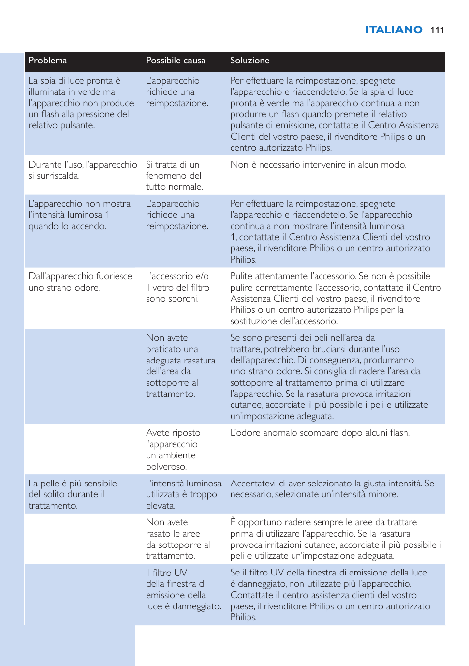 Philips Lumea Precision Plus IPL Haarentfernungssystem User Manual | Page 111 / 118