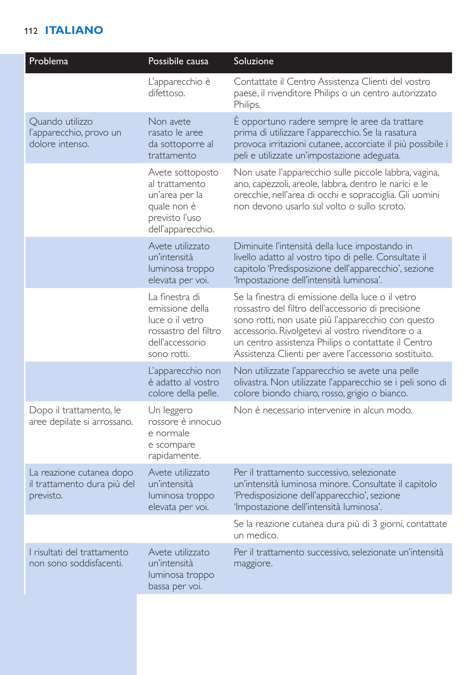 Philips Lumea Precision Plus IPL Haarentfernungssystem User Manual | Page 112 / 118