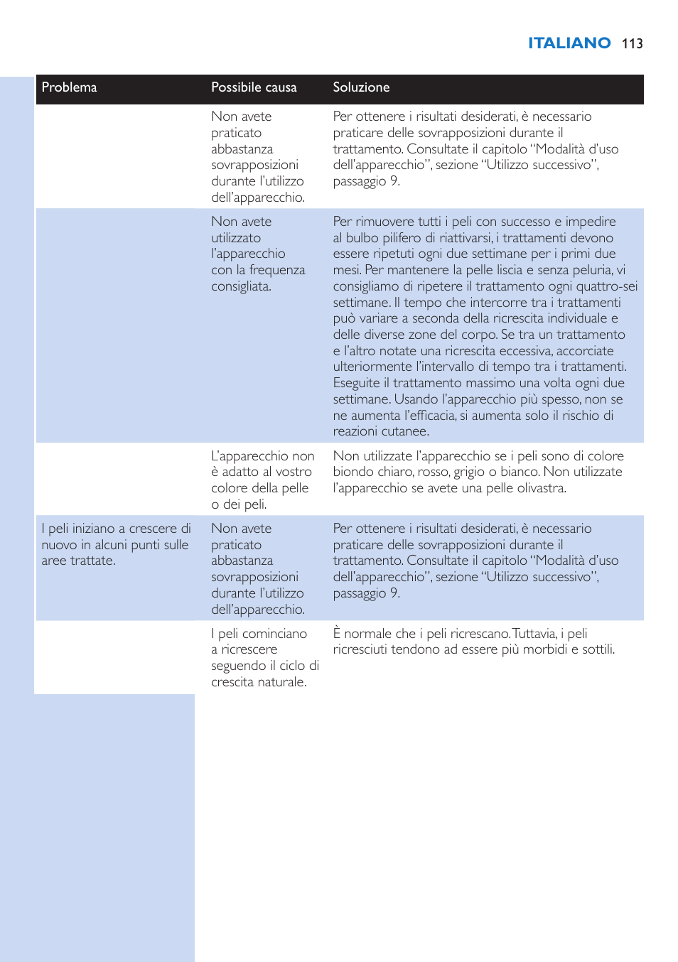 Philips Lumea Precision Plus IPL Haarentfernungssystem User Manual | Page 113 / 118