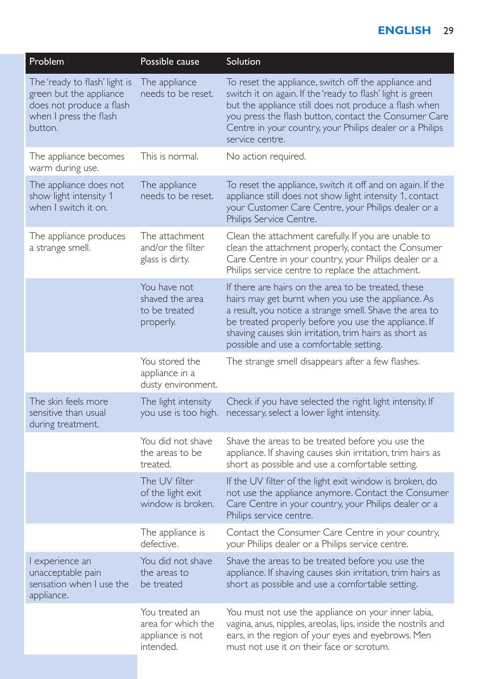 Philips Lumea Precision Plus IPL Haarentfernungssystem User Manual | Page 29 / 118