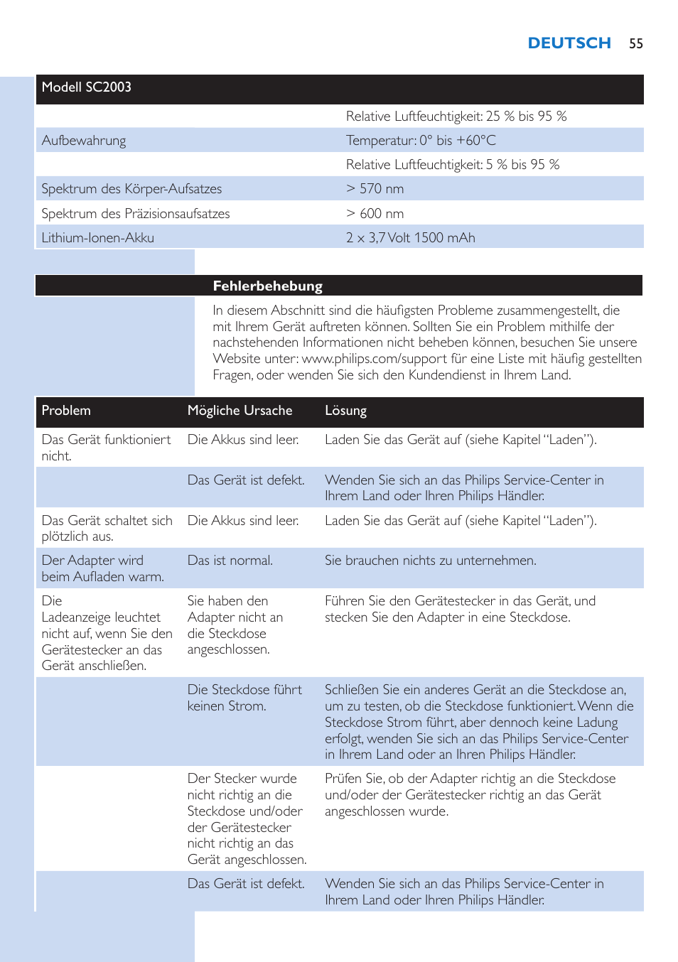 Philips Lumea Precision Plus IPL Haarentfernungssystem User Manual | Page 55 / 118