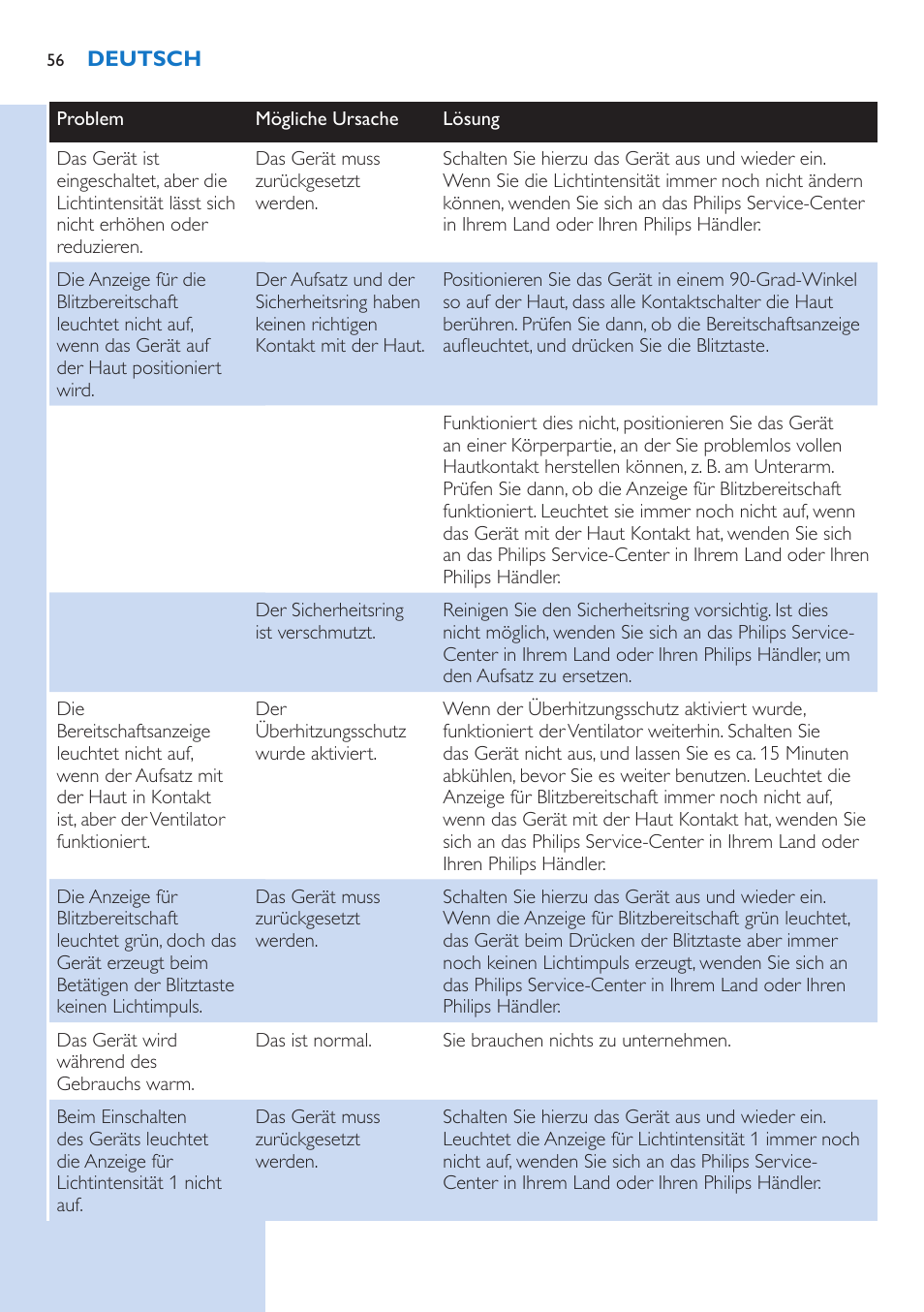 Philips Lumea Precision Plus IPL Haarentfernungssystem User Manual | Page 56 / 118