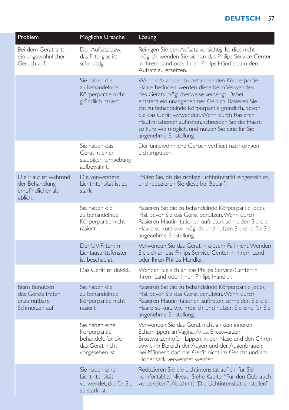 Philips Lumea Precision Plus IPL Haarentfernungssystem User Manual | Page 57 / 118