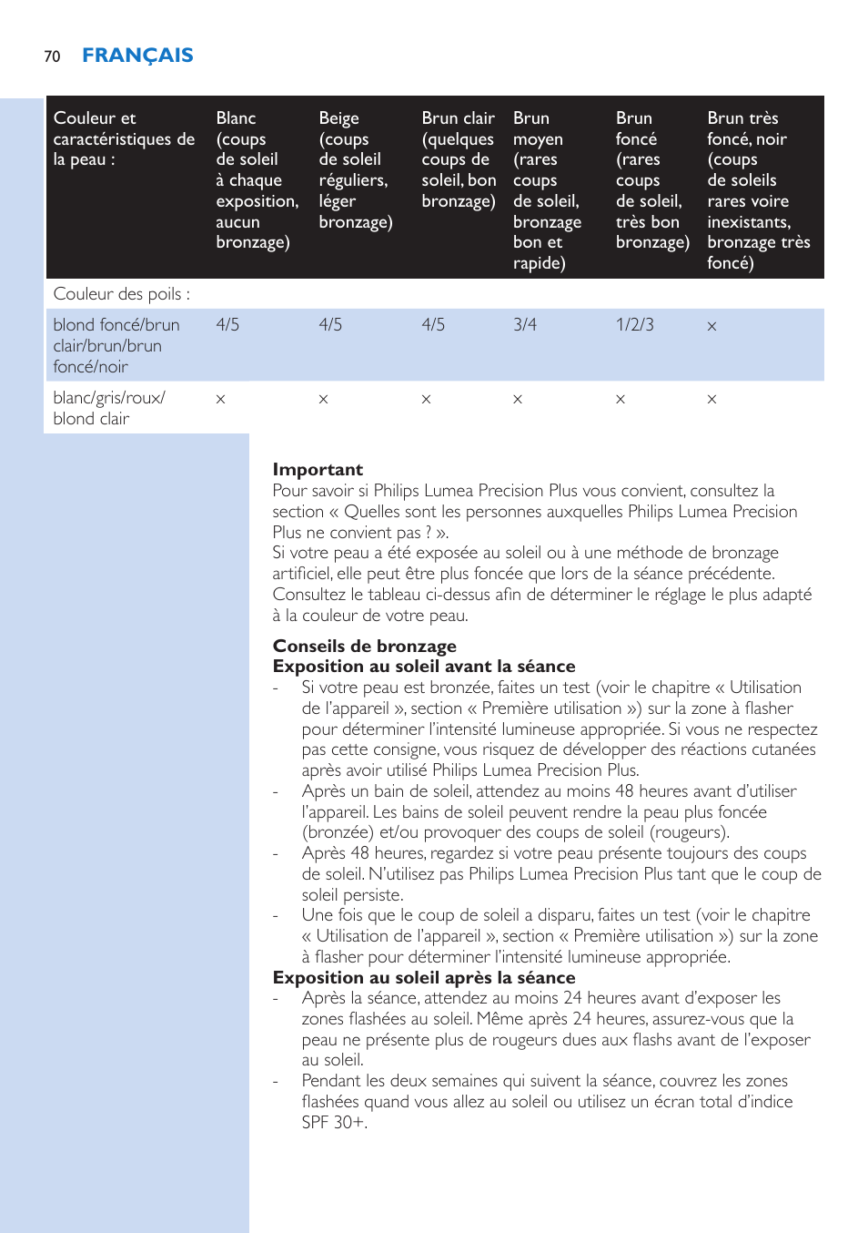 Philips Lumea Precision Plus IPL Haarentfernungssystem User Manual | Page 70 / 118