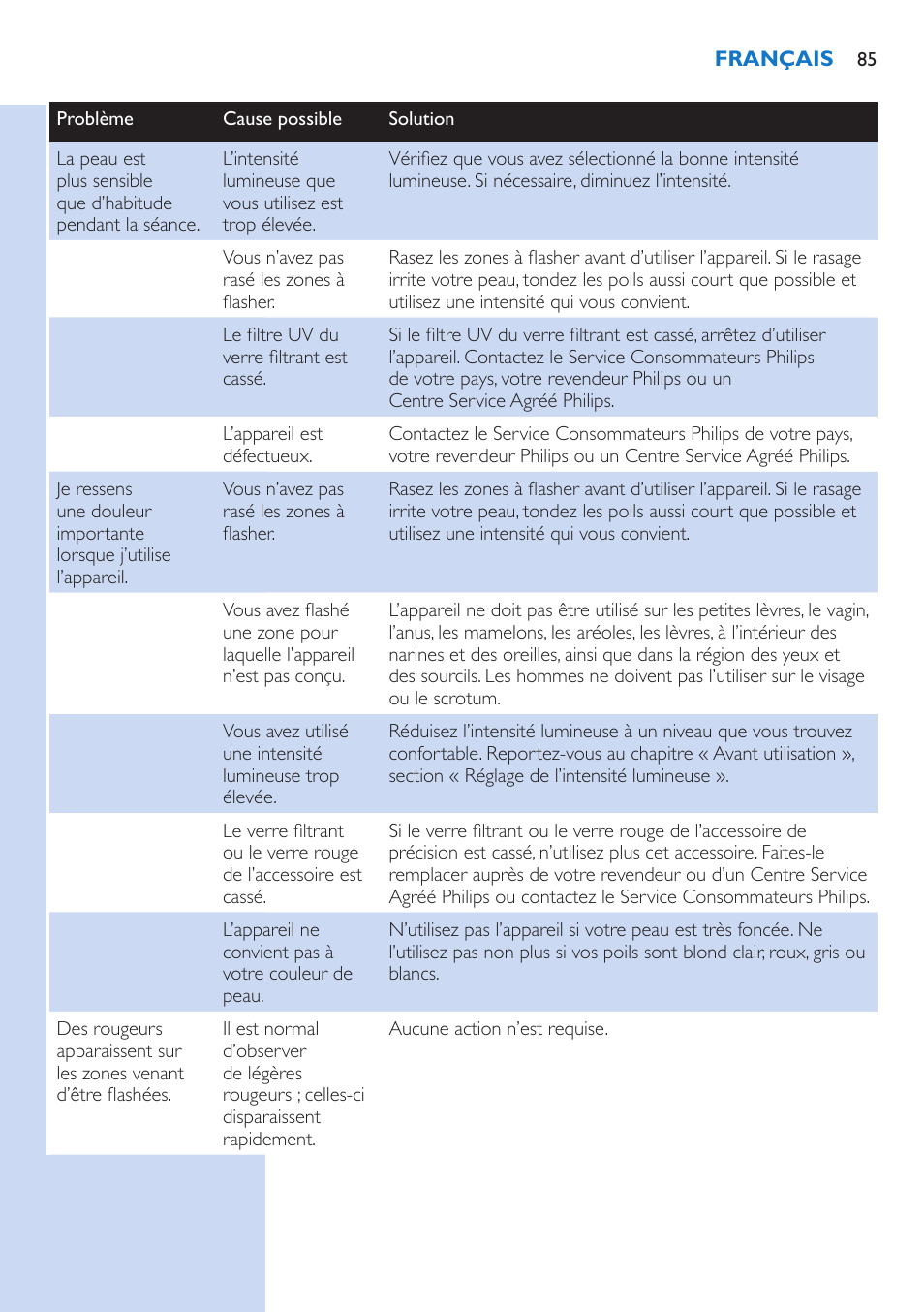 Philips Lumea Precision Plus IPL Haarentfernungssystem User Manual | Page 85 / 118