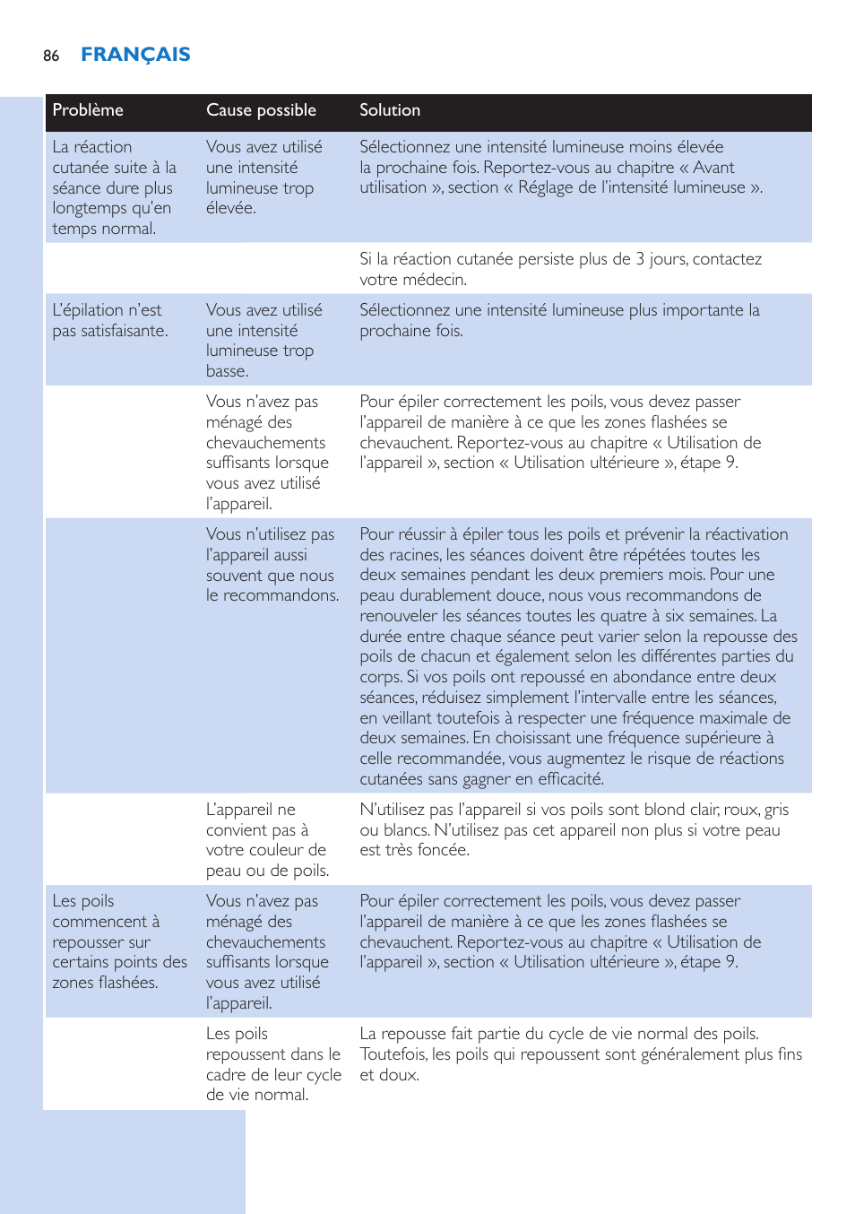 Philips Lumea Precision Plus IPL Haarentfernungssystem User Manual | Page 86 / 118