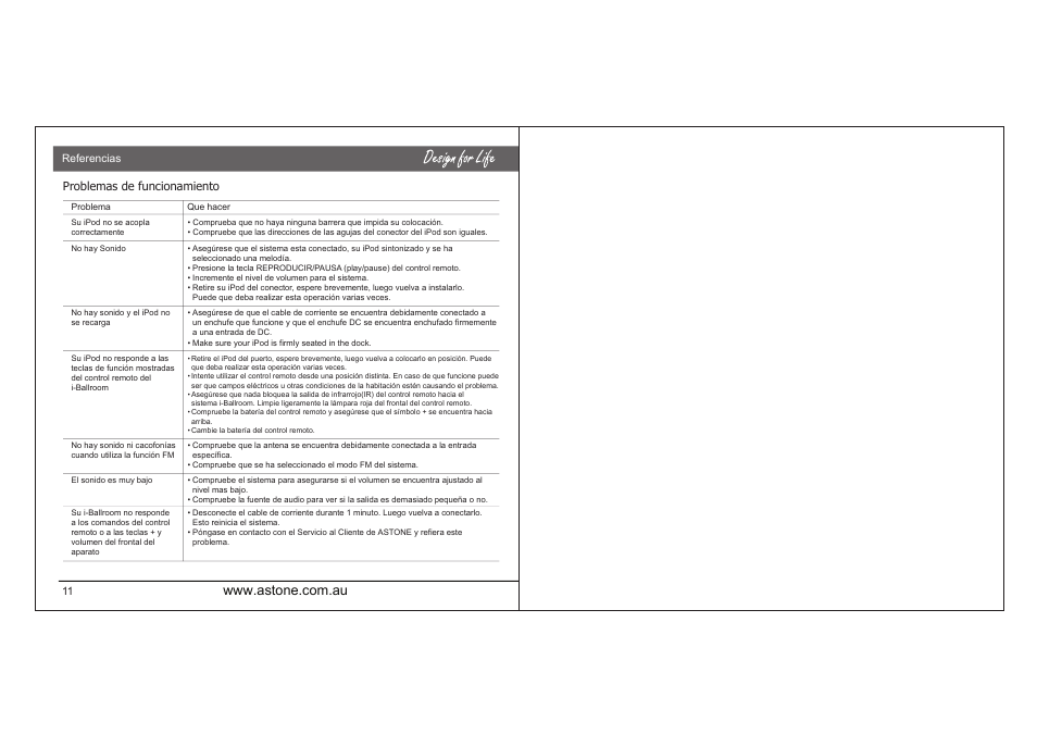 I-ballroom_manual_p23.pdf, Problemas de funcionamiento | Astone Holdings Pty high quality speaker system User Manual | Page 24 / 24