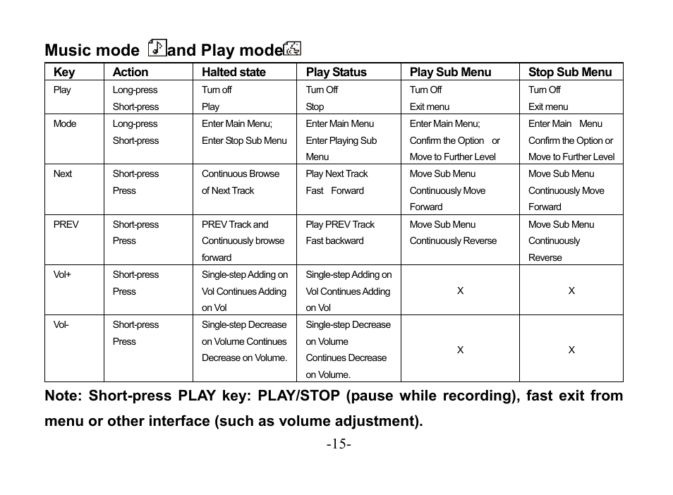 Music mode and play mode | Astone Holdings Pty Digital Audio Box User Manual | Page 15 / 56