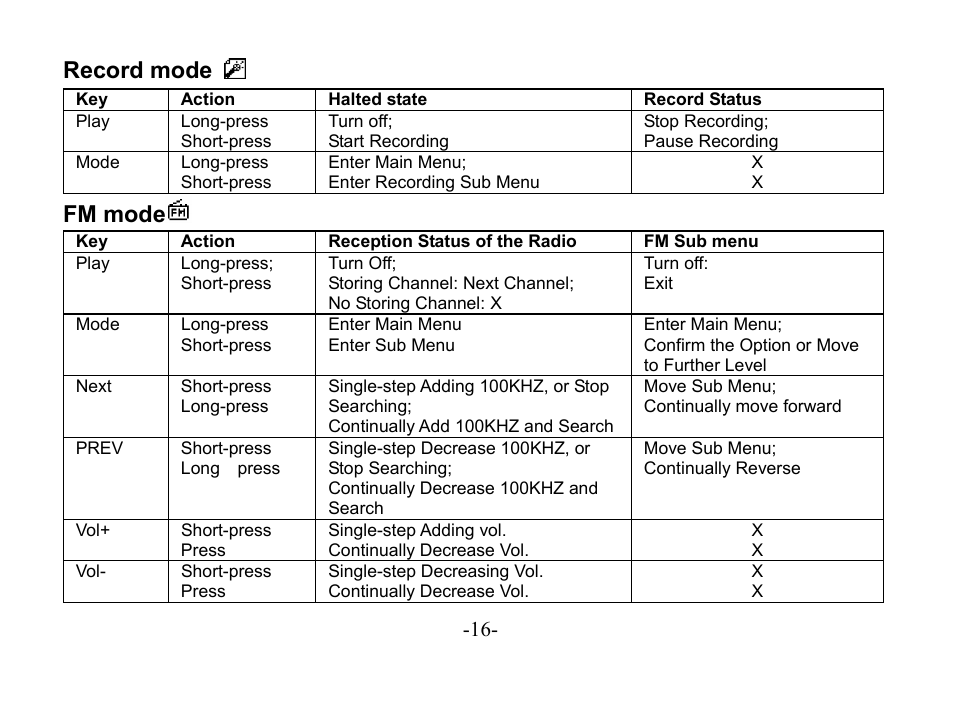 Record mode, Fm mode | Astone Holdings Pty Digital Audio Box User Manual | Page 16 / 56