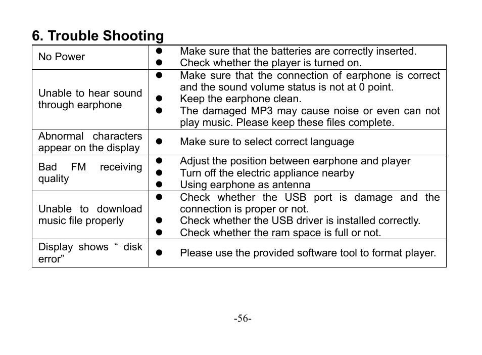 Trouble shooting | Astone Holdings Pty Digital Audio Box User Manual | Page 56 / 56