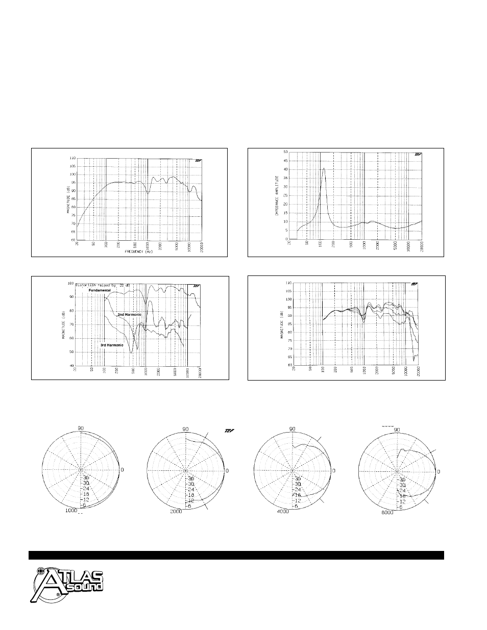 Atlas Sound 8" Coaxial Loudspeaker C803A User Manual | Page 2 / 2