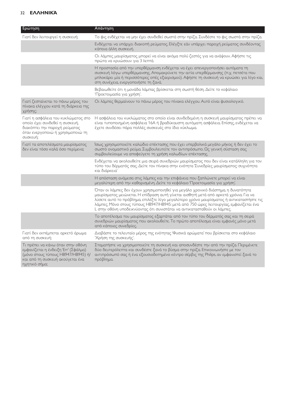 Philips Innergize Wellness-Solarium User Manual | Page 32 / 92