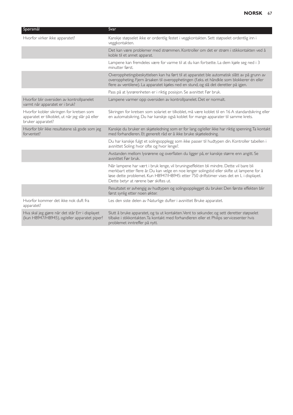 Philips Innergize Wellness-Solarium User Manual | Page 67 / 92