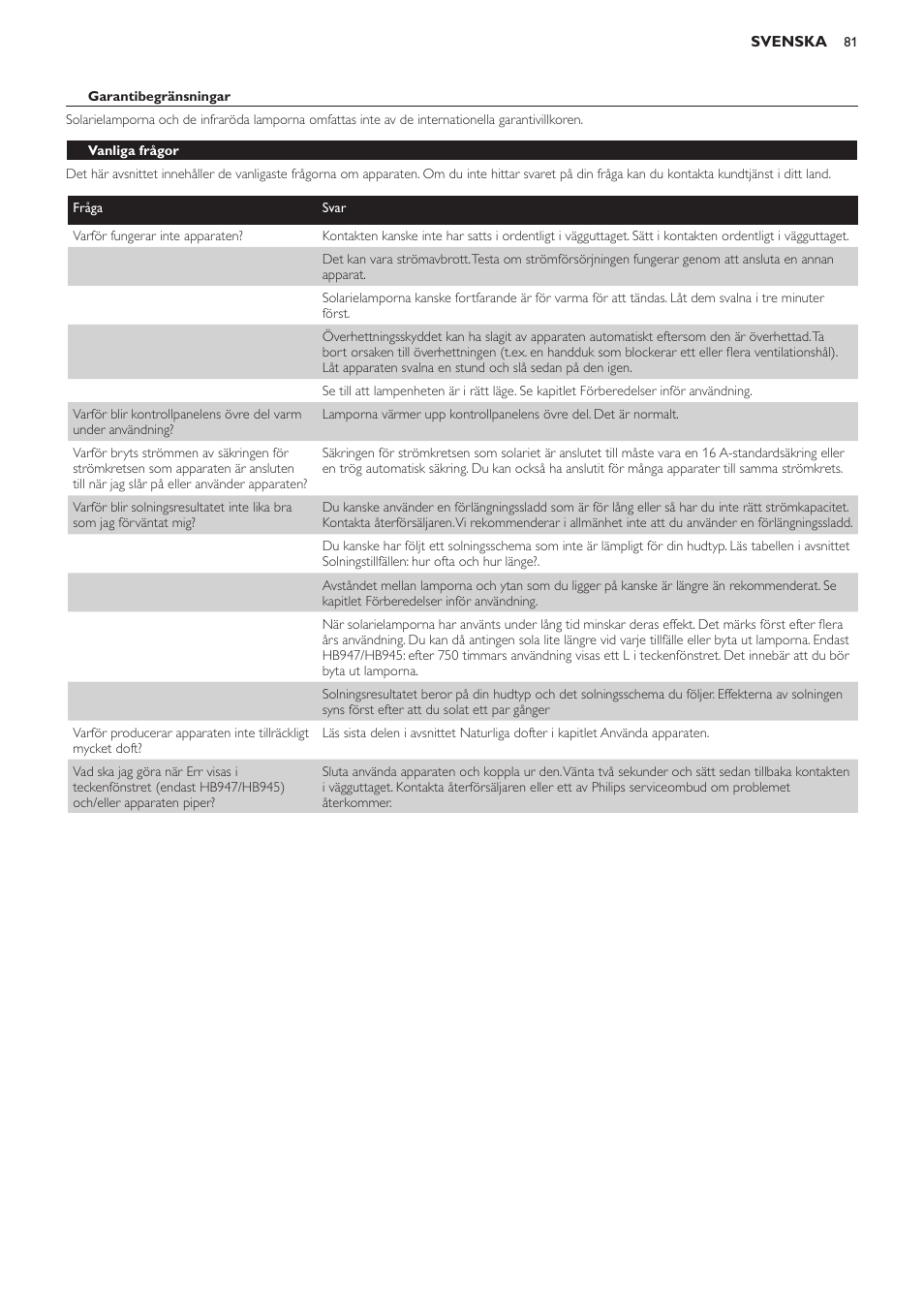 Philips Innergize Wellness-Solarium User Manual | Page 81 / 92