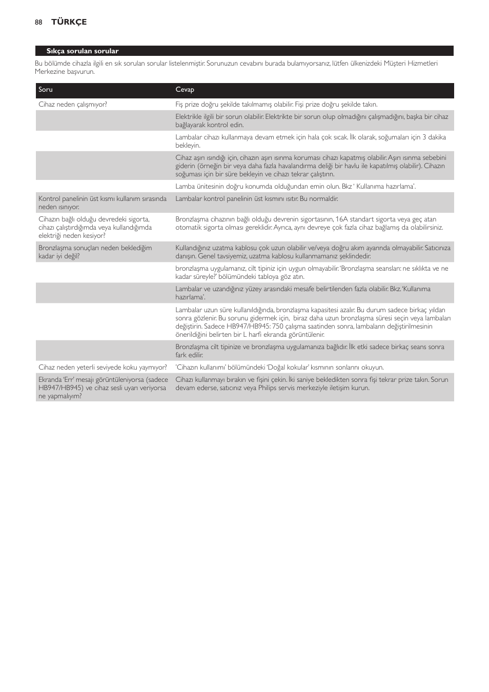 Sıkça sorulan sorular | Philips Innergize Wellness-Solarium User Manual | Page 88 / 92