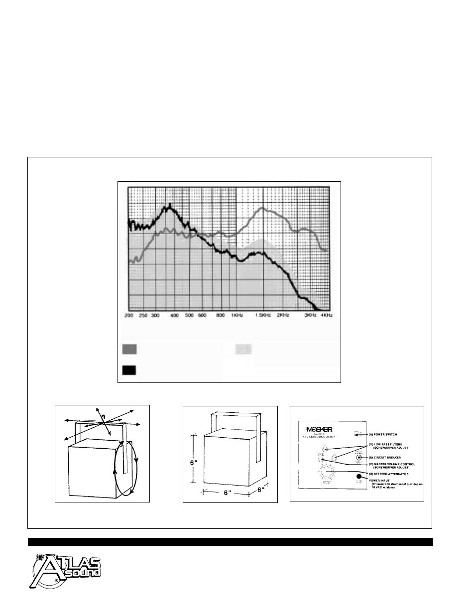 Atlas Sound AM1100 User Manual | Page 2 / 2