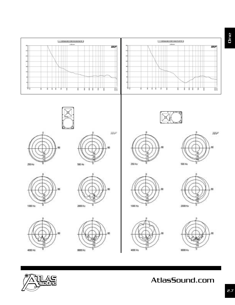 Atlas Sound STRATEGY SERIES SM52T-B User Manual | Page 3 / 3