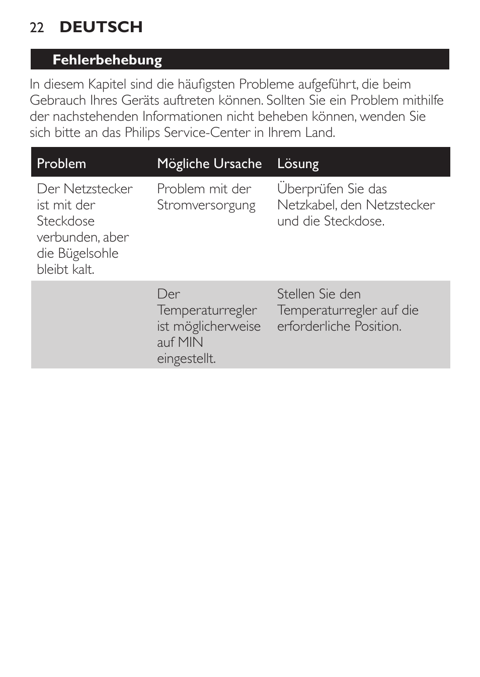 Fehlerbehebung | Philips Trocken-Bügeleisen User Manual | Page 22 / 80