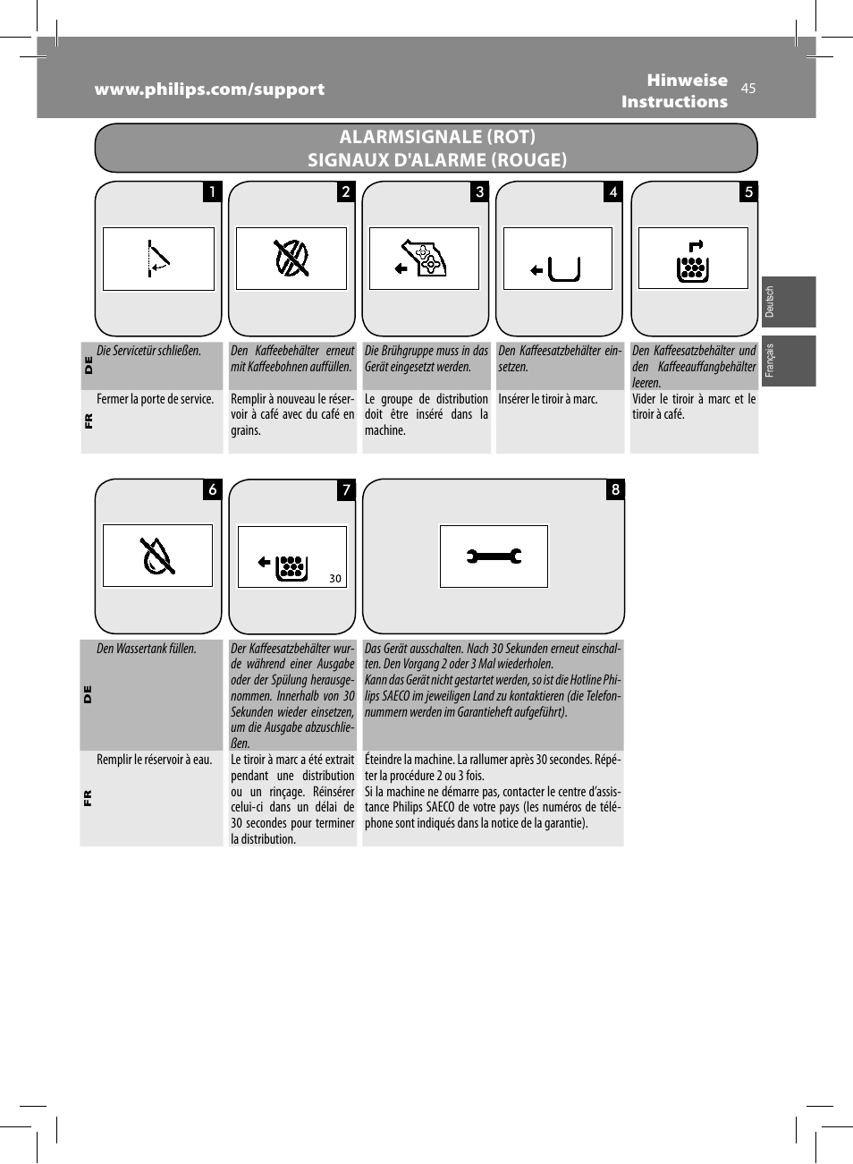 Alarmsignale (rot) signaux d'alarme (rouge) | Philips Saeco Kaffeevollautomat User Manual | Page 45 / 68