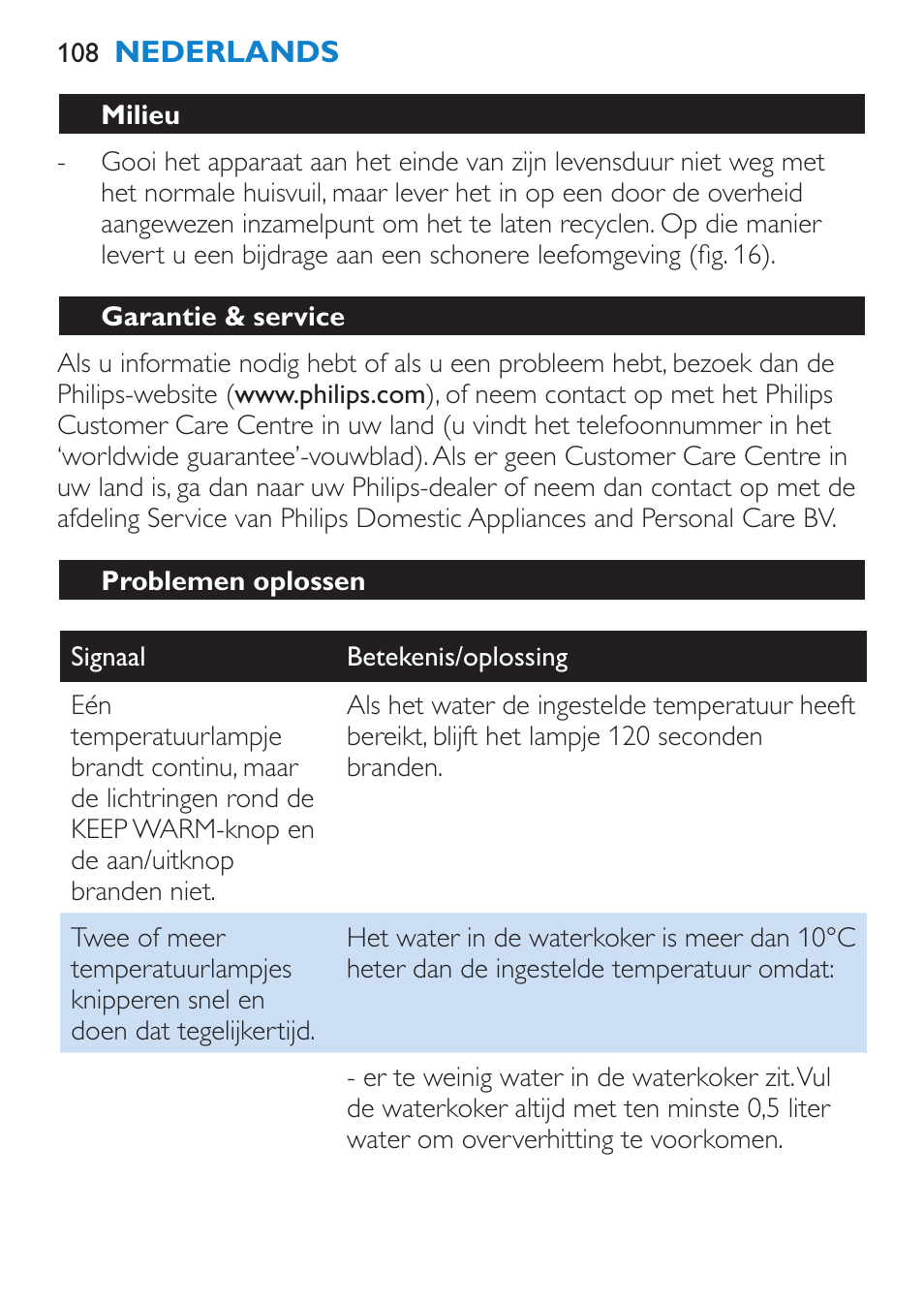 Problemen oplossen | Philips Wasserkocher User Manual | Page 108 / 160