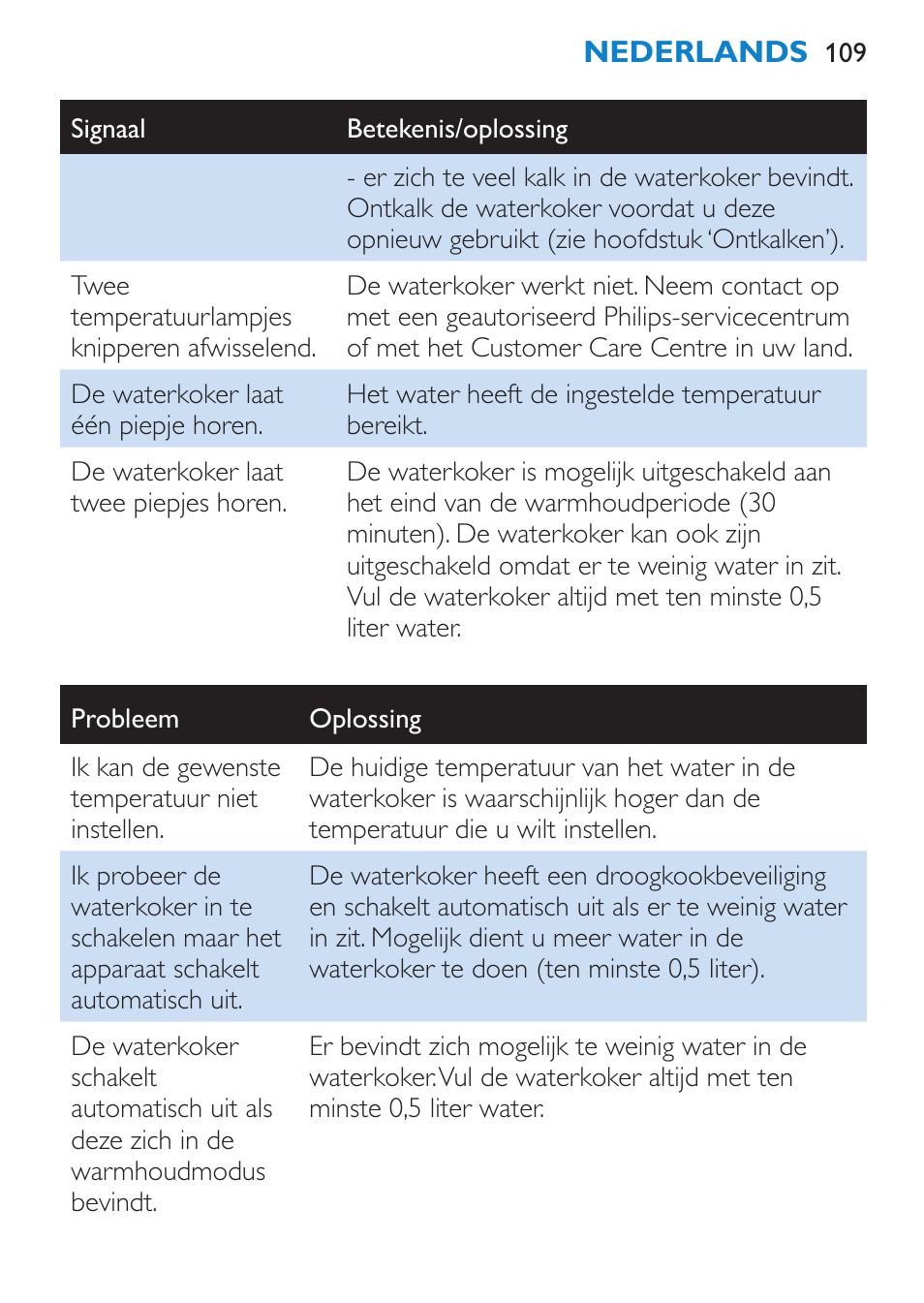 Philips Wasserkocher User Manual | Page 109 / 160