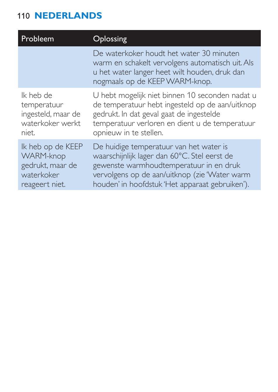 Philips Wasserkocher User Manual | Page 110 / 160