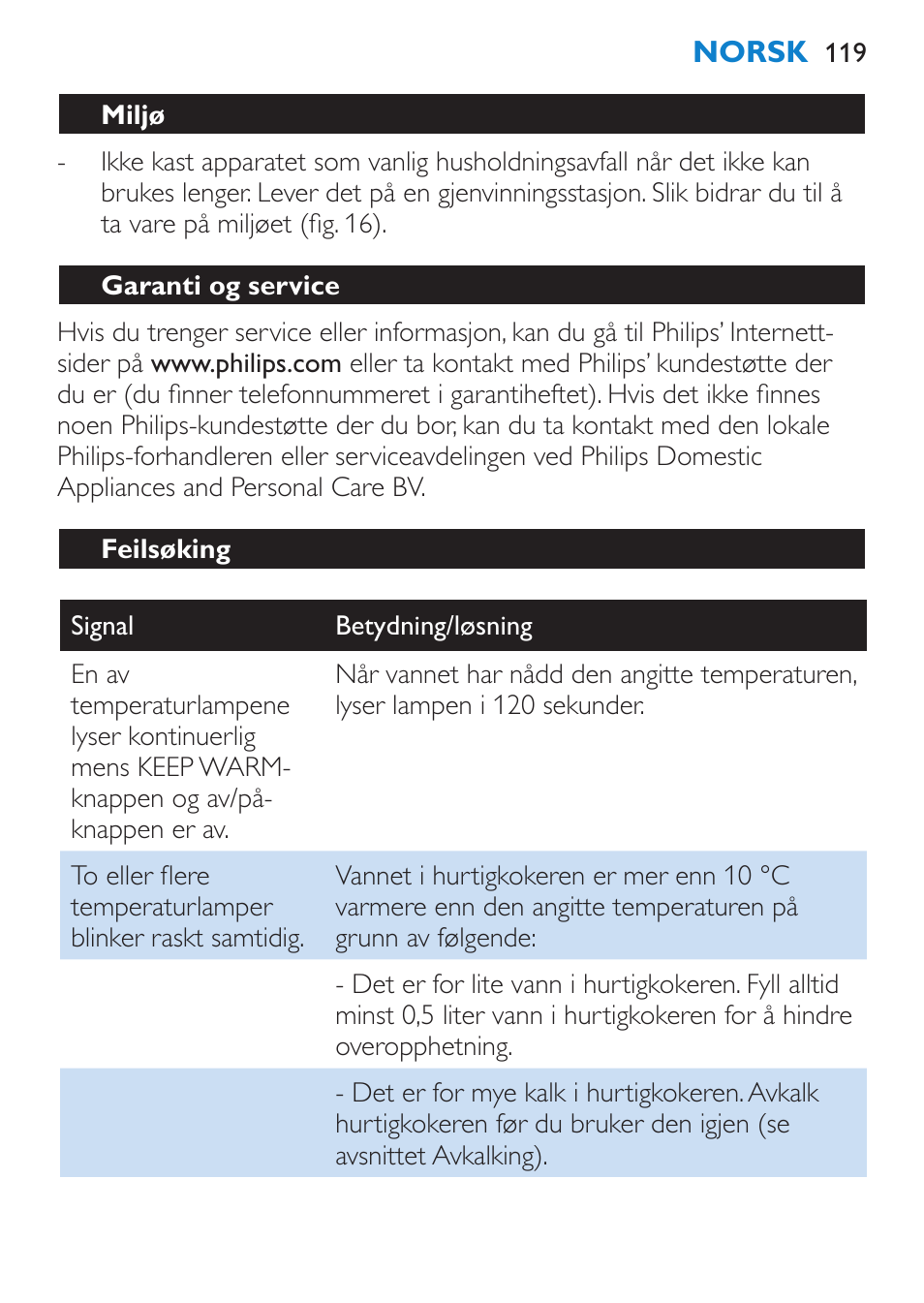 Feilsøking | Philips Wasserkocher User Manual | Page 119 / 160